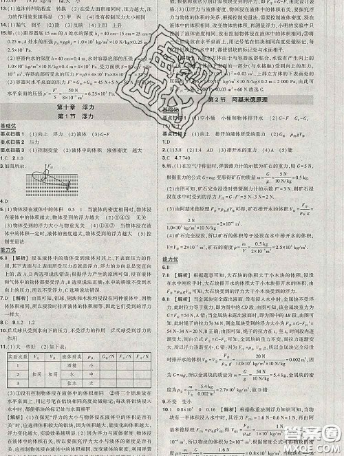 状元成才路2020春创优作业八年级物理下册人教版答案 状元成才路2020春创优作业八年级物理下册人教版答案