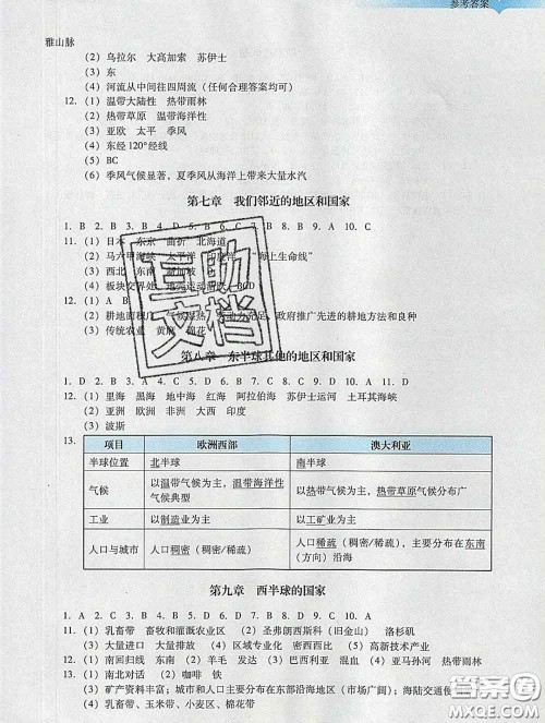 2020新版阳光学业评价七年级地理下册人教版参考答案 2020新版阳光学业评价七年级地理下册人教版参考答案