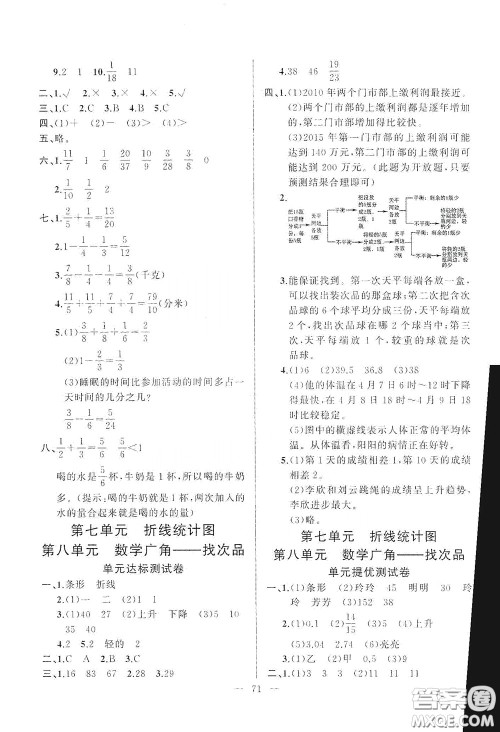 山东文艺出版社2020小学单元测试卷五年级数学下册人教版答案