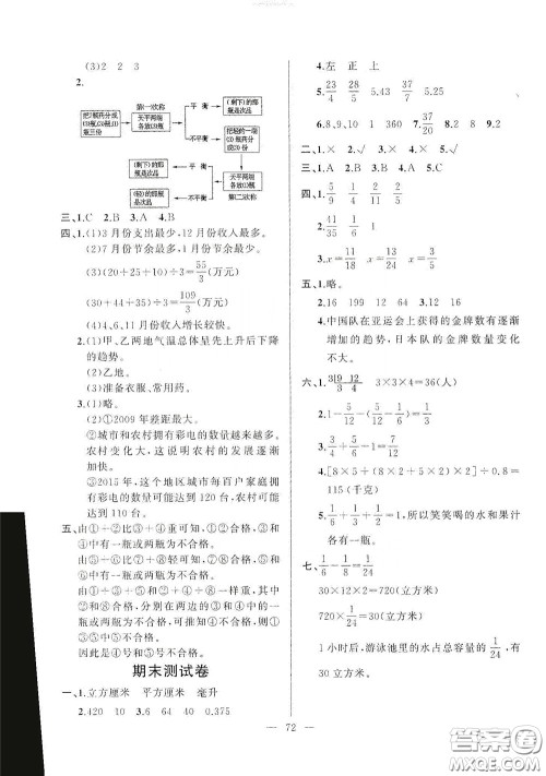 山东文艺出版社2020小学单元测试卷五年级数学下册人教版答案