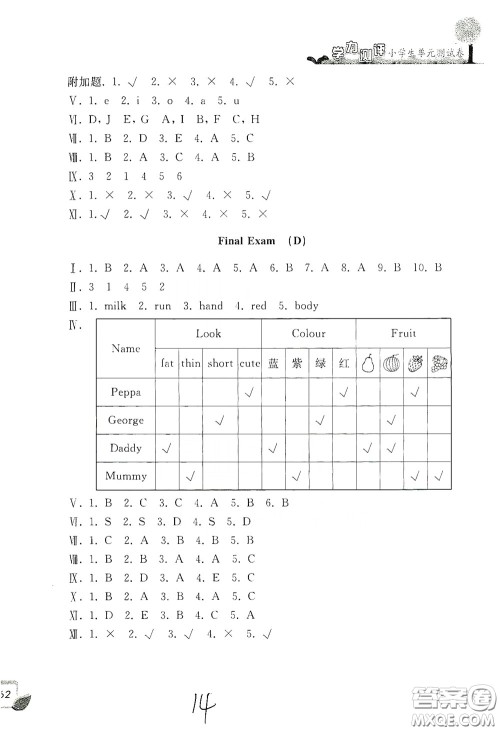 浙江工商大学出版社2020学力测评小学单元测试卷三年级英语下册答案 浙江工商大学出版社2020学力测评小学单元测试卷三年级英语下册答案