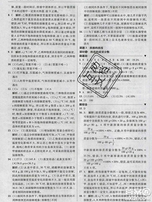 东北师范大学出版社2020春北大绿卡刷题九年级化学下册人教版答案 东北师范大学出版社2020春北大绿卡刷题九年级化学下册人教版答案