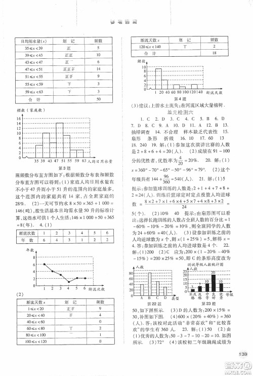 河北人民出版社2020同步训练七年级数学下册人教版答案 河北人民出版社2020同步训练七年级数学下册人教版答案