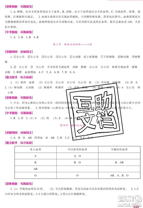 辽海出版社2020新版新课程生物能力培养七年级下册人教版答案