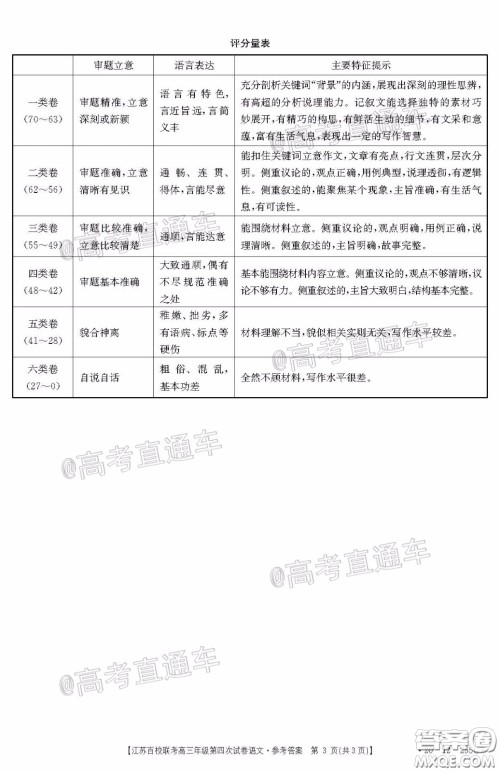 2020年江苏百校联考高三年级第四次试卷语文答案 2020年江苏百校联考高三年级第四次试卷语文答案