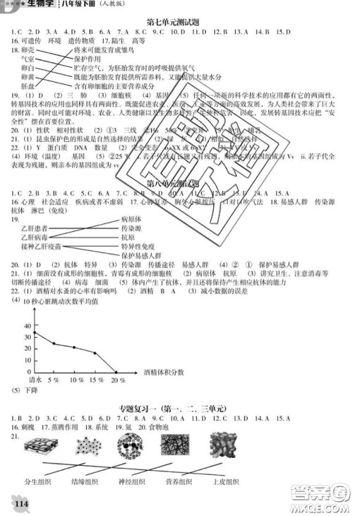 辽海出版社2020新版新课程生物能力培养八年级下册人教版D版答案