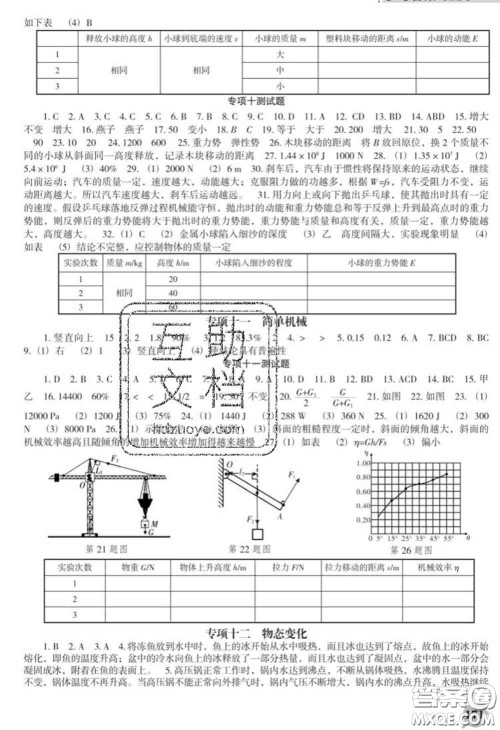 2020新版新课程物理能力培养九年级物理下册人教版D版答案