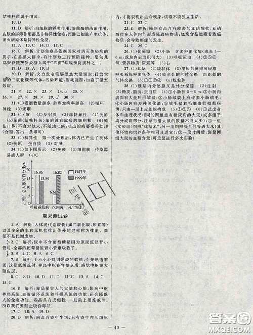 2020春课堂精练七年级生物下册北师版河北专版答案