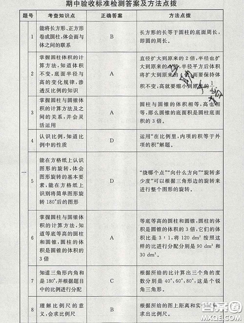 2020春海淀名师伴你学同步学练测六年级数学下册北师版答案