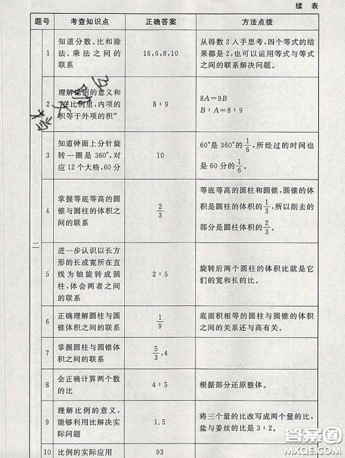 2020春海淀名师伴你学同步学练测六年级数学下册北师版答案