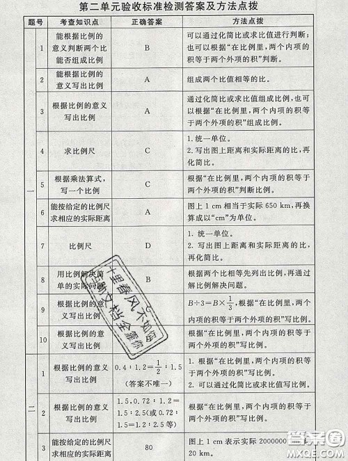 2020春海淀名师伴你学同步学练测六年级数学下册北师版答案