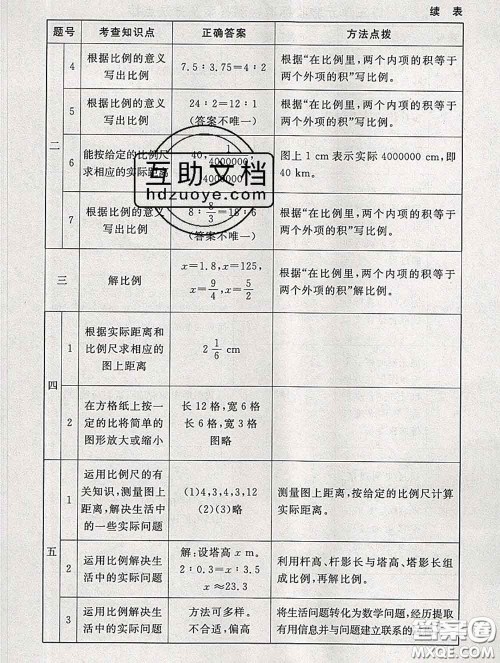 2020春海淀名师伴你学同步学练测六年级数学下册北师版答案