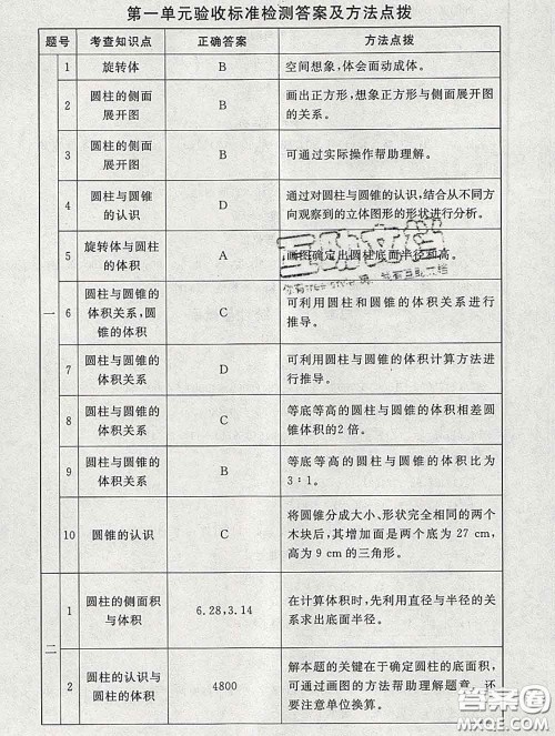 2020春海淀名师伴你学同步学练测六年级数学下册北师版答案