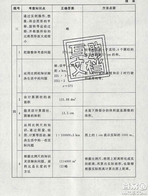 2020春海淀名师伴你学同步学练测六年级数学下册北师版答案