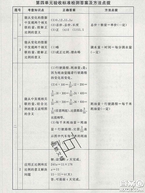 2020春海淀名师伴你学同步学练测六年级数学下册北师版答案