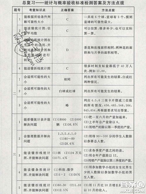 2020春海淀名师伴你学同步学练测六年级数学下册北师版答案