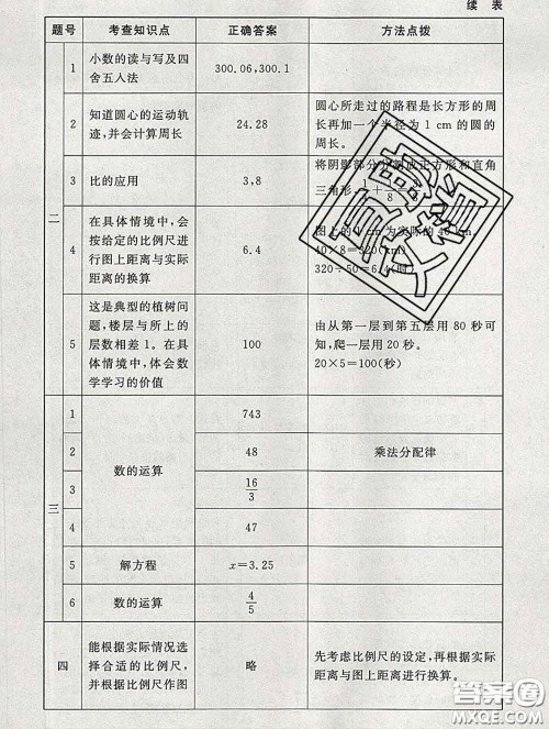 2020春海淀名师伴你学同步学练测六年级数学下册北师版答案