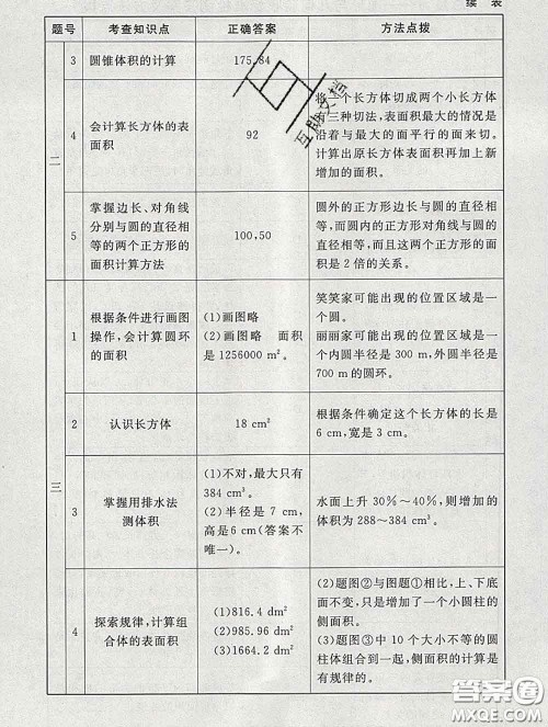 2020春海淀名师伴你学同步学练测六年级数学下册北师版答案