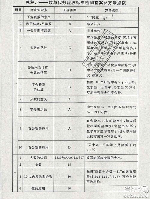 2020春海淀名师伴你学同步学练测六年级数学下册北师版答案