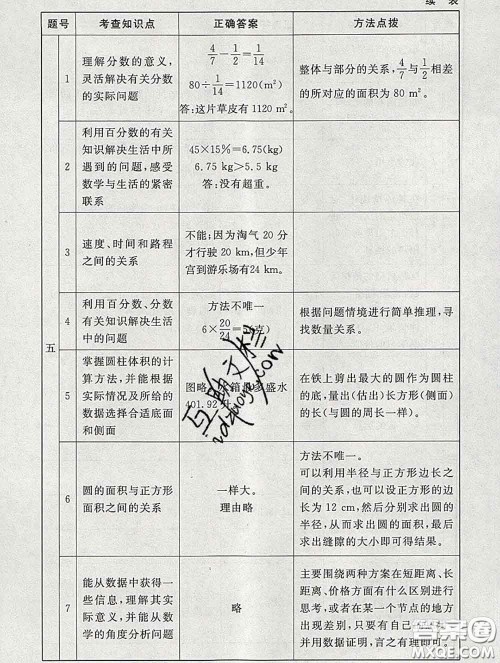 2020春海淀名师伴你学同步学练测六年级数学下册北师版答案