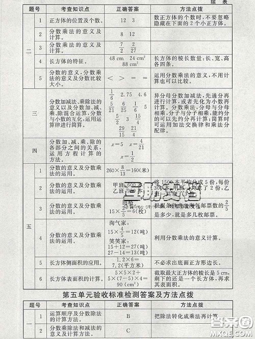 2020春海淀名师伴你学同步学练测五年级数学下册北师版答案 2020春海淀名师伴你学同步学练测五年级数学下册北师版答案