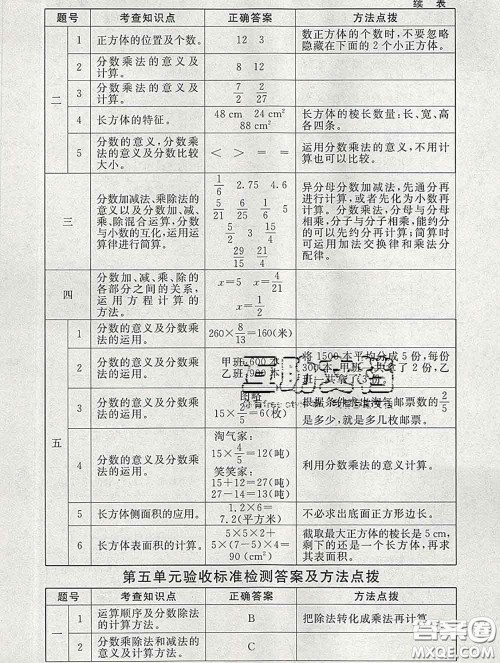 2020春海淀名师伴你学同步学练测五年级数学下册北师版答案