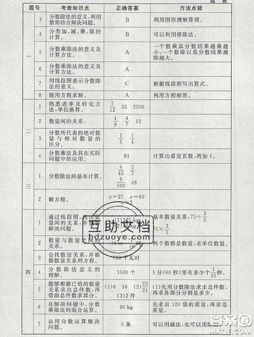 2020春海淀名师伴你学同步学练测五年级数学下册北师版答案