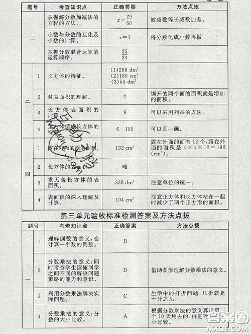 2020春海淀名师伴你学同步学练测五年级数学下册北师版答案