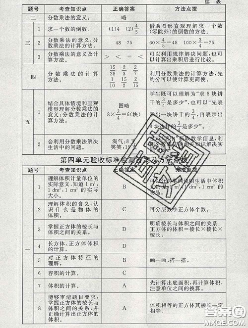 2020春海淀名师伴你学同步学练测五年级数学下册北师版答案 2020春海淀名师伴你学同步学练测五年级数学下册北师版答案