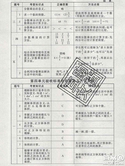 2020春海淀名师伴你学同步学练测五年级数学下册北师版答案