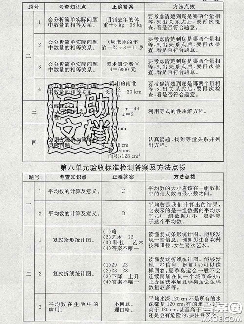 2020春海淀名师伴你学同步学练测五年级数学下册北师版答案 2020春海淀名师伴你学同步学练测五年级数学下册北师版答案