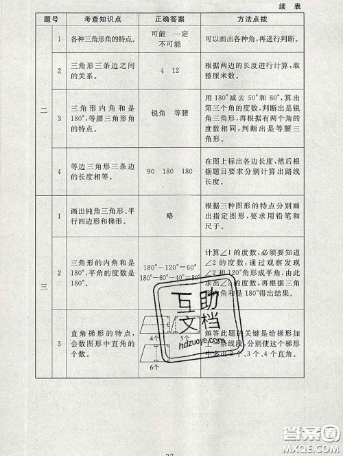 2020春海淀名师伴你学同步学练测四年级数学下册北师版答案