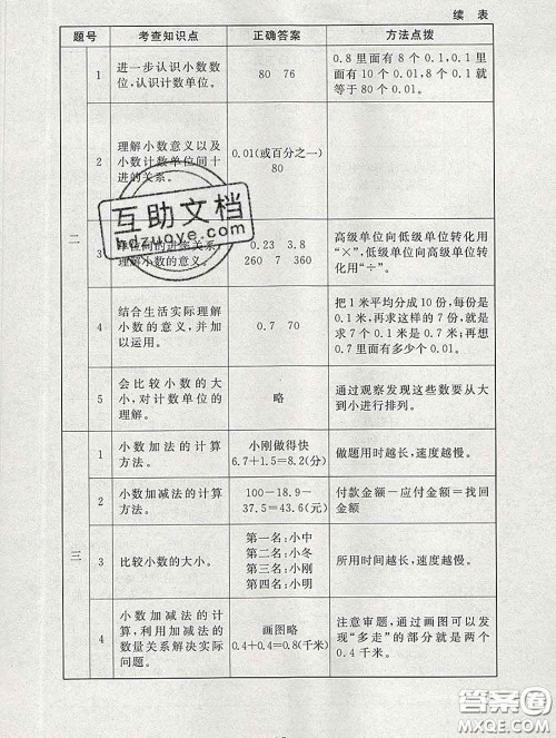 2020春海淀名师伴你学同步学练测四年级数学下册北师版答案