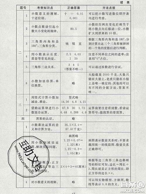 2020春海淀名师伴你学同步学练测四年级数学下册北师版答案