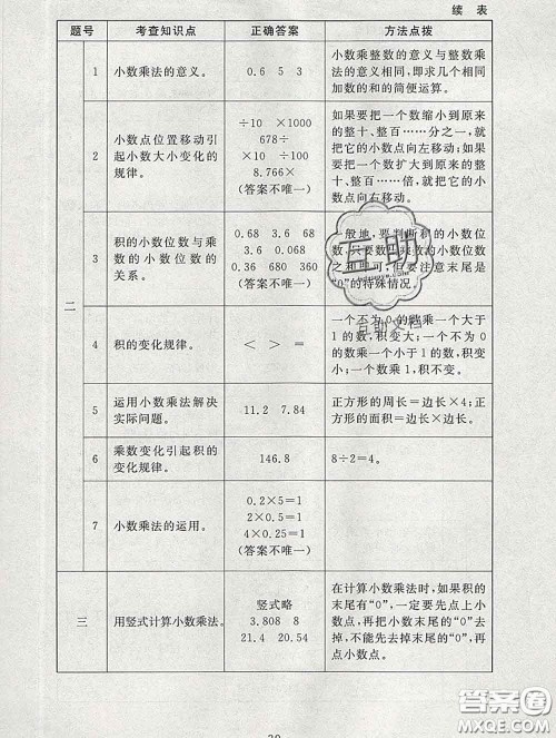 2020春海淀名师伴你学同步学练测四年级数学下册北师版答案