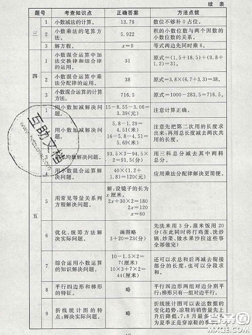 2020春海淀名师伴你学同步学练测四年级数学下册北师版答案