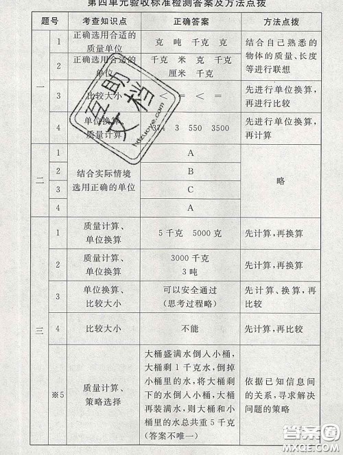 2020春海淀名师伴你学同步学练测三年级数学下册北师版答案 2020春海淀名师伴你学同步学练测三年级数学下册北师版答案