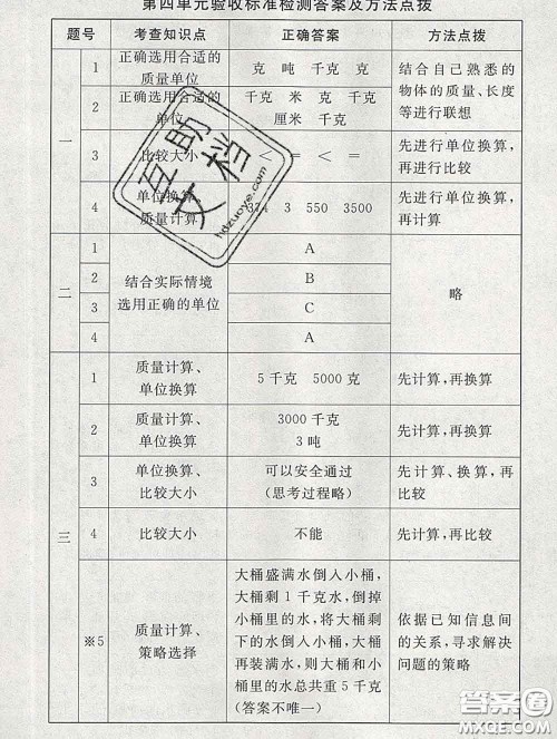 2020春海淀名师伴你学同步学练测三年级数学下册北师版答案