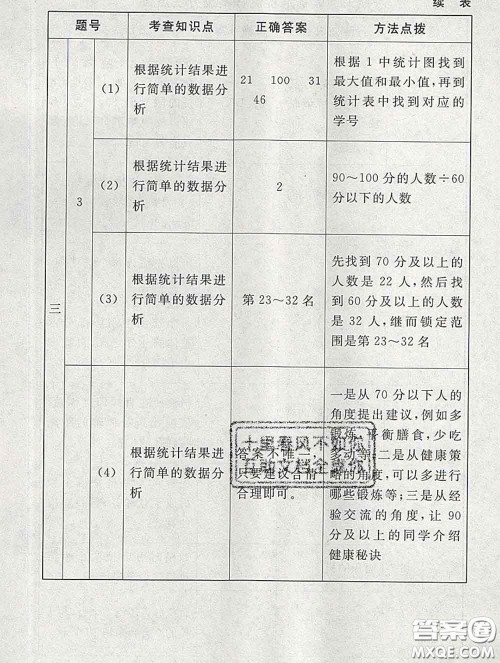 2020春海淀名师伴你学同步学练测三年级数学下册北师版答案