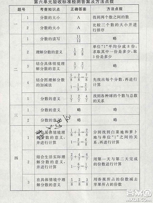 2020春海淀名师伴你学同步学练测三年级数学下册北师版答案