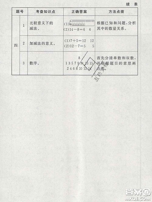 2020春海淀名师伴你学同步学练测一年级数学下册北师版答案 2020春海淀名师伴你学同步学练测一年级数学下册北师版答案