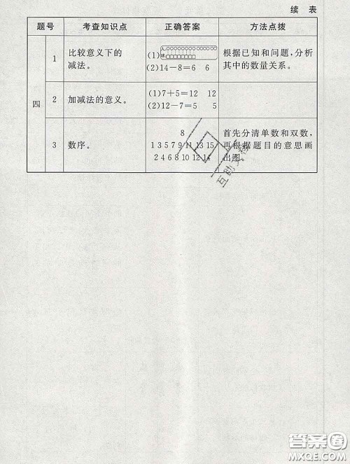 2020春海淀名师伴你学同步学练测一年级数学下册北师版答案