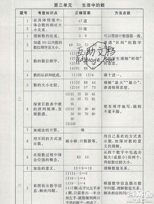 2020春海淀名师伴你学同步学练测一年级数学下册北师版答案 2020春海淀名师伴你学同步学练测一年级数学下册北师版答案
