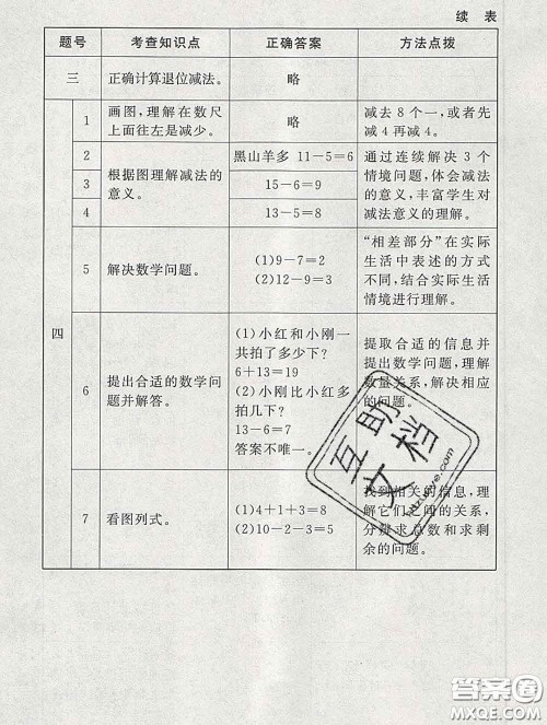 2020春海淀名师伴你学同步学练测一年级数学下册北师版答案 2020春海淀名师伴你学同步学练测一年级数学下册北师版答案