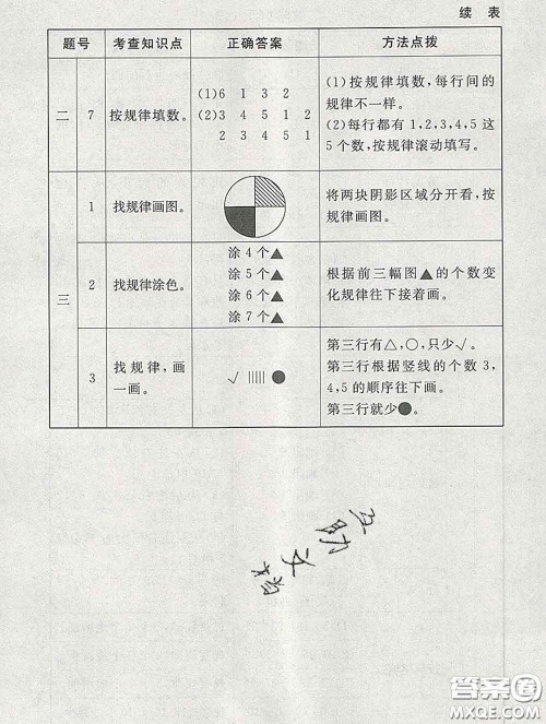 2020春海淀名师伴你学同步学练测一年级数学下册北师版答案