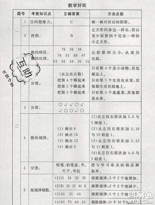 2020春海淀名师伴你学同步学练测一年级数学下册北师版答案