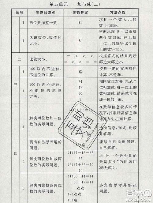 2020春海淀名师伴你学同步学练测一年级数学下册北师版答案 2020春海淀名师伴你学同步学练测一年级数学下册北师版答案