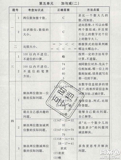 2020春海淀名师伴你学同步学练测一年级数学下册北师版答案