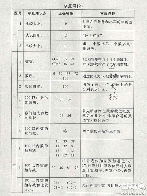 2020春海淀名师伴你学同步学练测一年级数学下册北师版答案