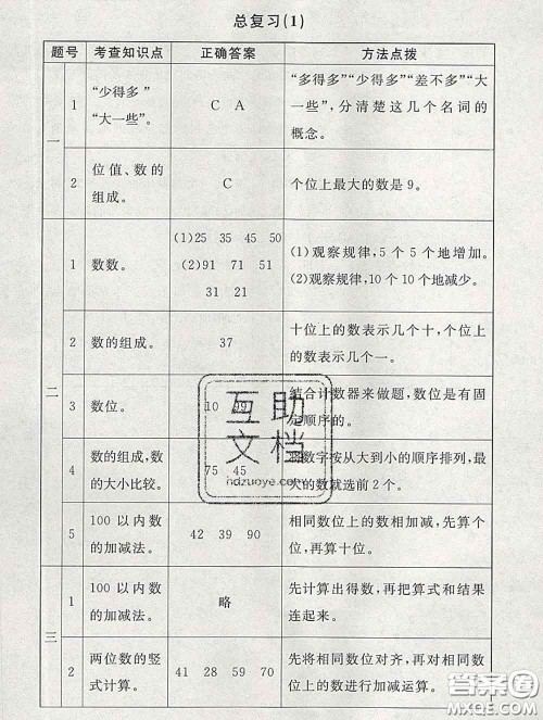 2020春海淀名师伴你学同步学练测一年级数学下册北师版答案 2020春海淀名师伴你学同步学练测一年级数学下册北师版答案